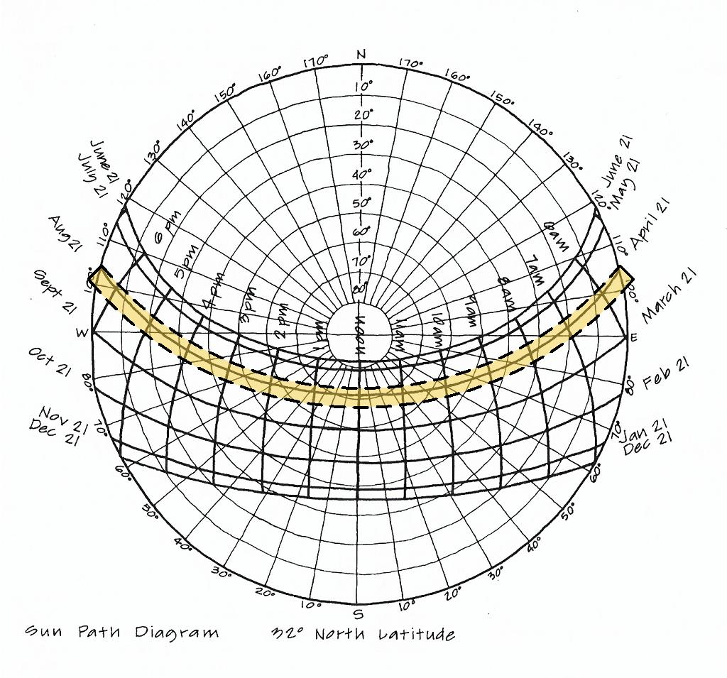 tempo Eftermæle hende ARE 5.0 - How to Read Sun Path Diagrams - Hyperfine Architecture